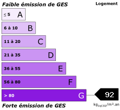 GES 92